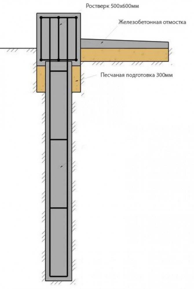 Свайно-ростверковый фундамент своими руками: пошаговая инструкция по монтажу, устройство, технология, необходимая высота ростверка