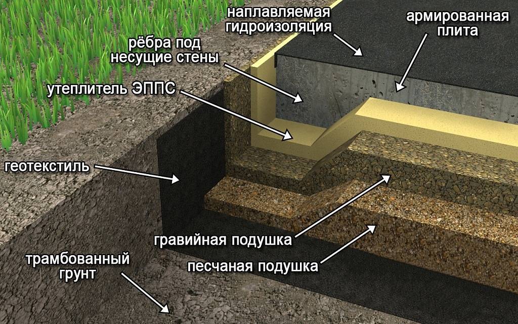 Фундамент на скальных грунтах