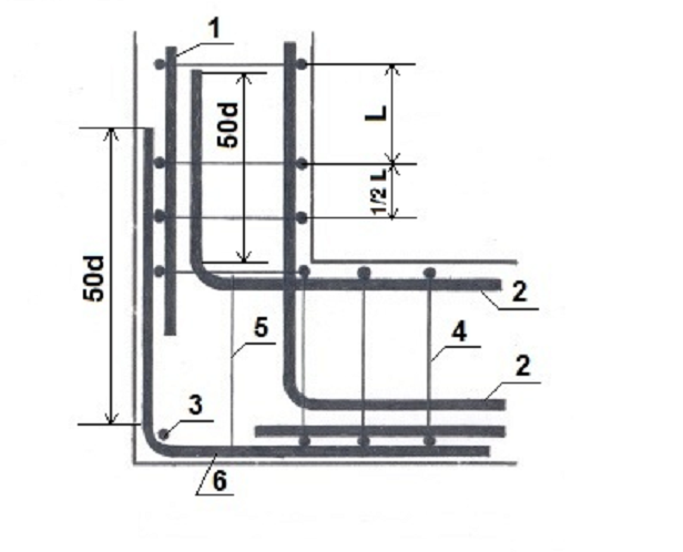 Схема армирования углов