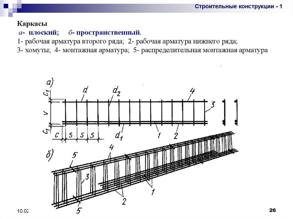  для фундамента: виды и маркировка изделий