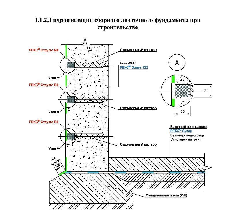 Гидроизоляция пола в бане: виды материалов и правила обустройства гидроизоляции в деревянной бане