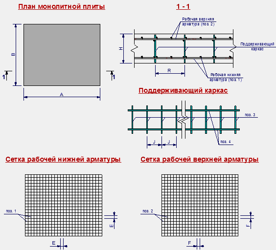 Калькулятор расчета оптимальной толщины монолитной фундаментной плиты - с необходимыми пояснениями