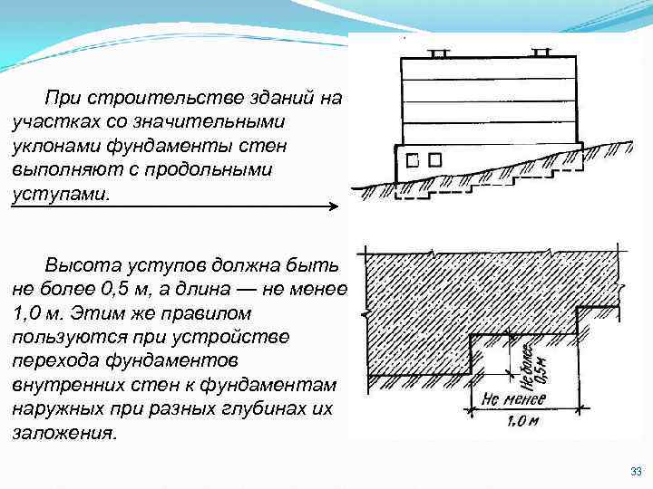 Ленточный фундамент на склоне: характеристики, инструменты и материалы, планирование, инструкция по строительству по этапам