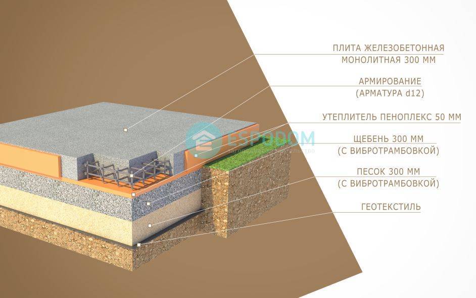 Фундаментная плита под дом своими руками: технологический процесс заливки - советы и рекомендации по работе с бетоном +видео