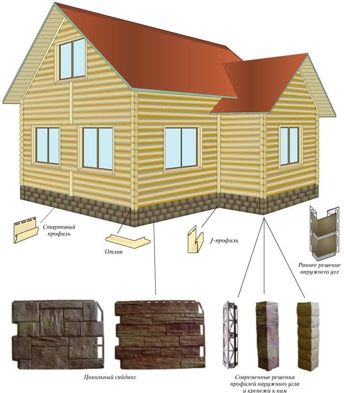Фундамент для деревянного дома: какой лучше, технология, плюсы и минусы