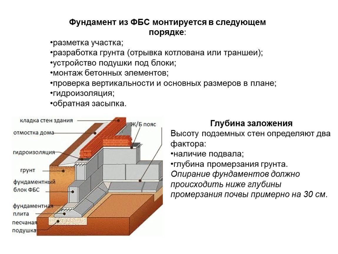 На какую глубину заложить фундамент для дома из газоблока? - ремонт и стройка
