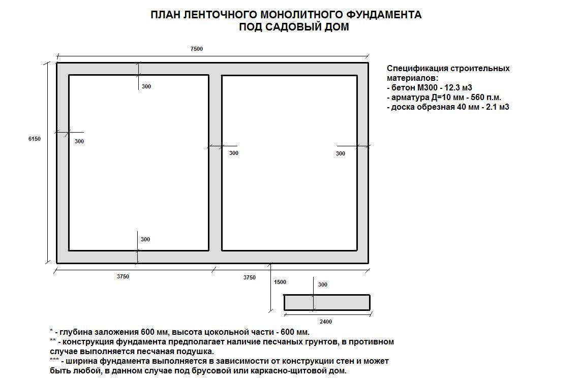 План монолитного фундамента