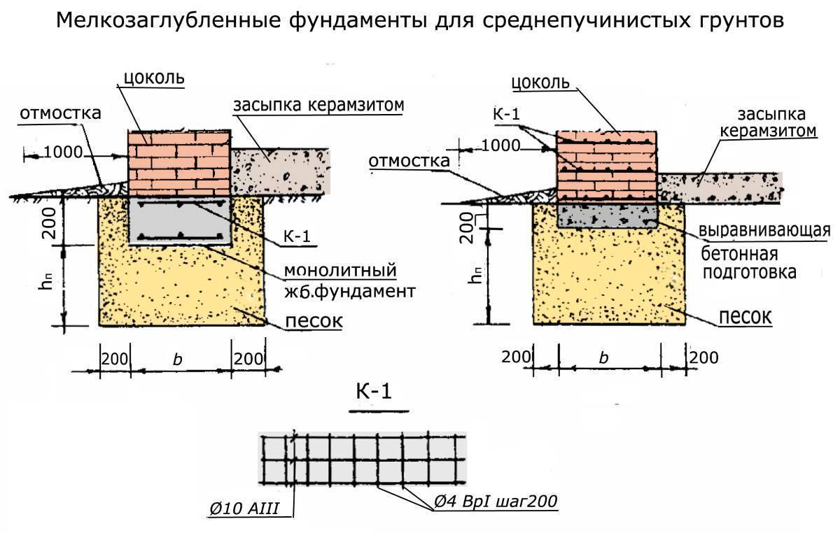 Фундамент на скальных грунтах для дома: особенности выбора и проектирования