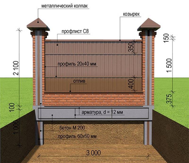 Какой глубины должен быть фундамент под забор с кирпичными столбами? - строим сами