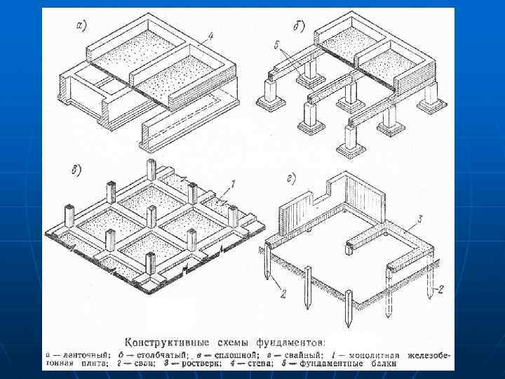 Технологическая карта на сборный железобетонный ленточный фундамент