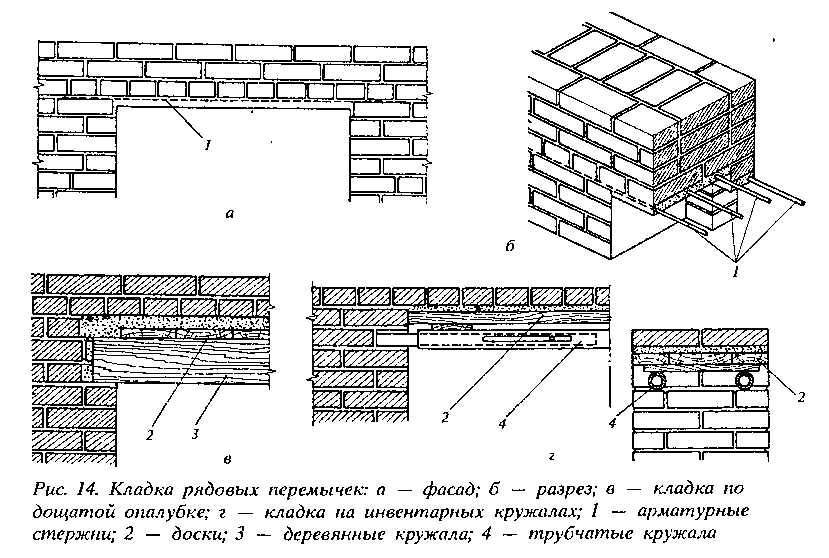 Перемычки на схеме