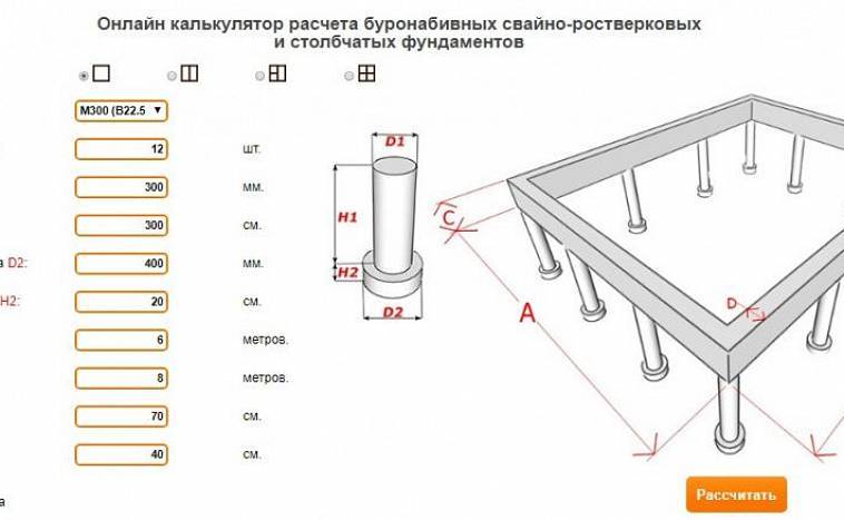 Расчет несущей способности фундамента дома