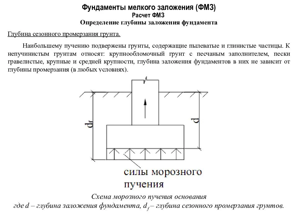 Заглубленный ленточный фундамент: советы и инструкция по строительству