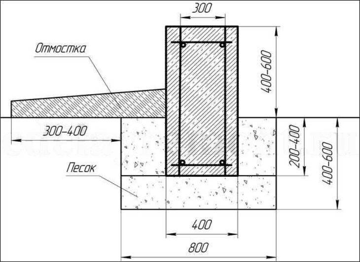 Фундамент для двухэтажного дома: какой выбрать, расчеты глубины + толщины