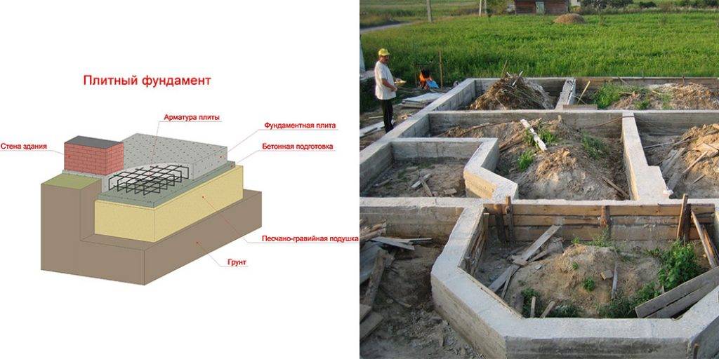 Можно ли заливать фундамент бетоном частями, и как это правильно сделать