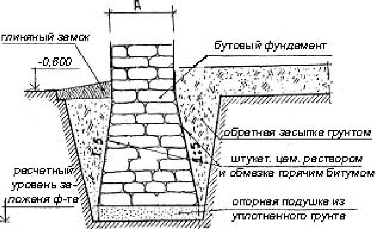 Заливка бетона в опалубку: подробная пошаговая инструкция