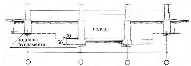 Строительство фундамента с цокольным этажом: основные принципы | погреб-подвал