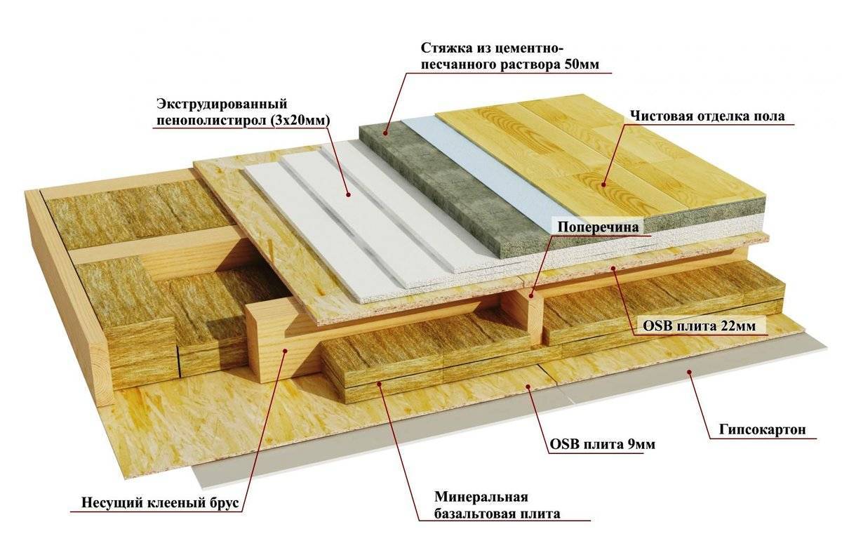 Монтаж деревянных балок перекрытия