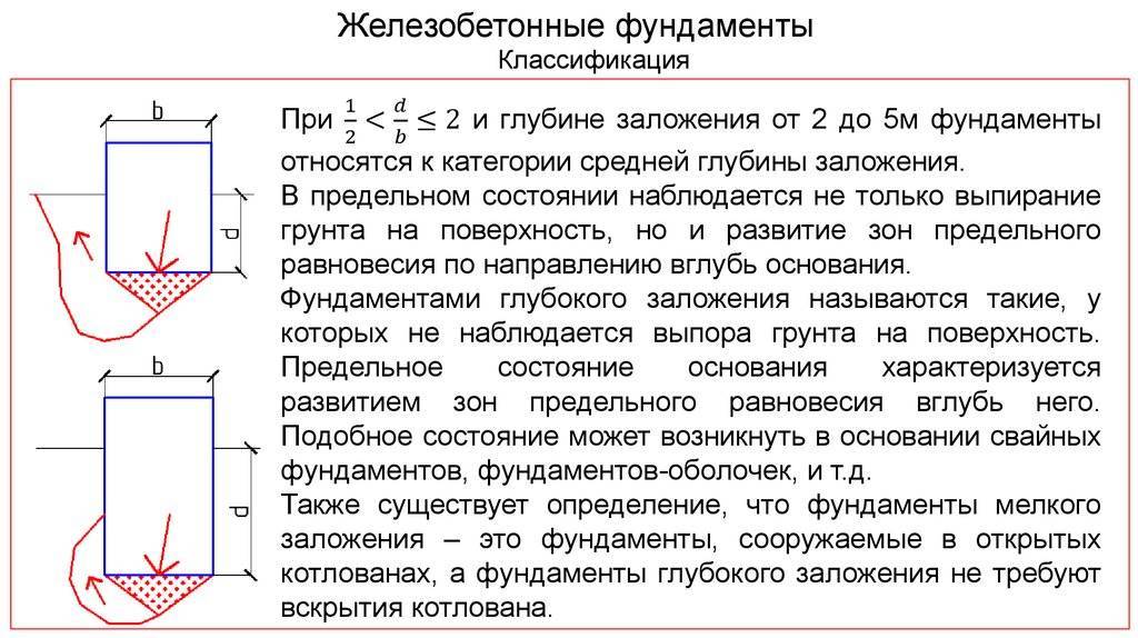 В каких случаях целесообразно применение фундаментов мелкого заложения? - строительный журнал rich--house.ru
