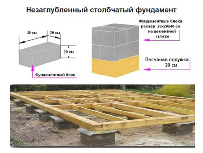 Столбчатый фундамент из бетонных блоков своими руками пошаговая инструкция. нюансы устойчивости | дачная жизнь