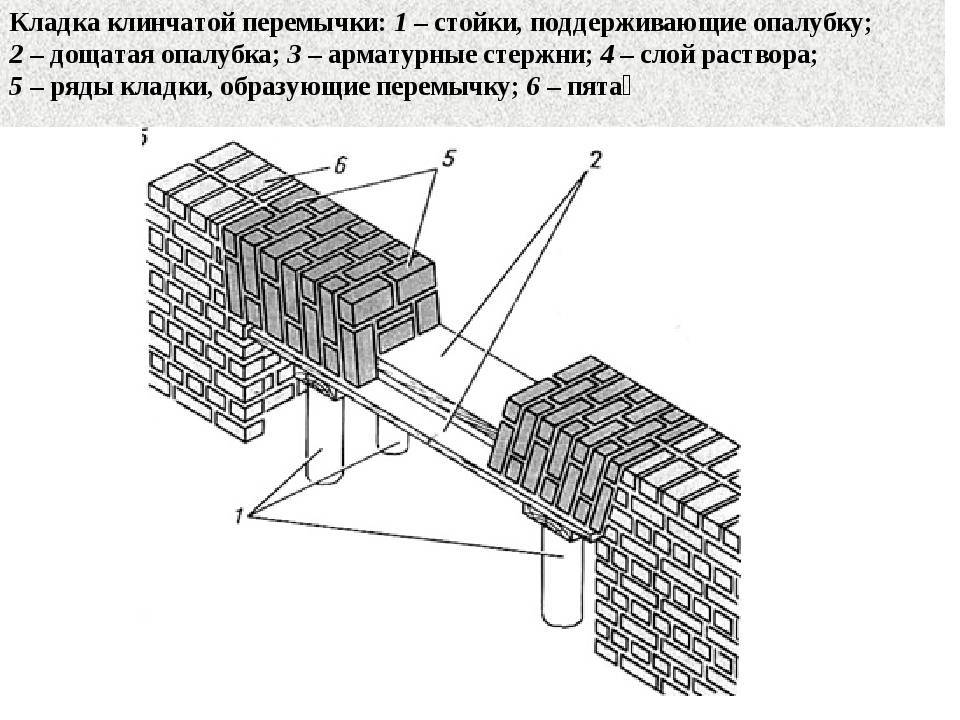 Перемычки на схеме