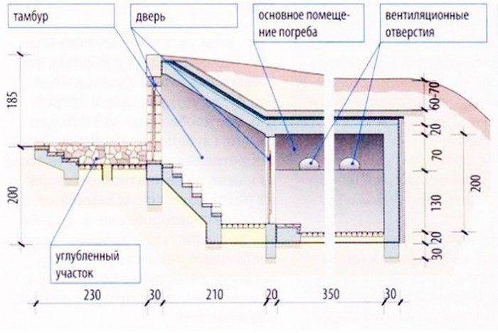 Цокольный этаж подземный или надземный в техническом плане