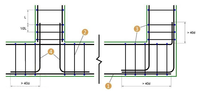 Армирование ленточного фундамента чертежи: ленточный фундамент, схема и расчет количества материалов с калькуляторами