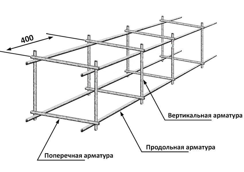 Типичные схемы армирования ленточного фундамента