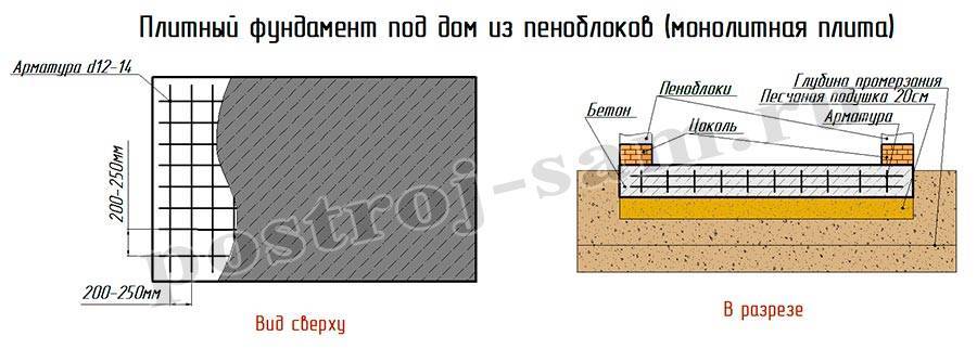 Схема плиты фундамента для одноэтажного дома