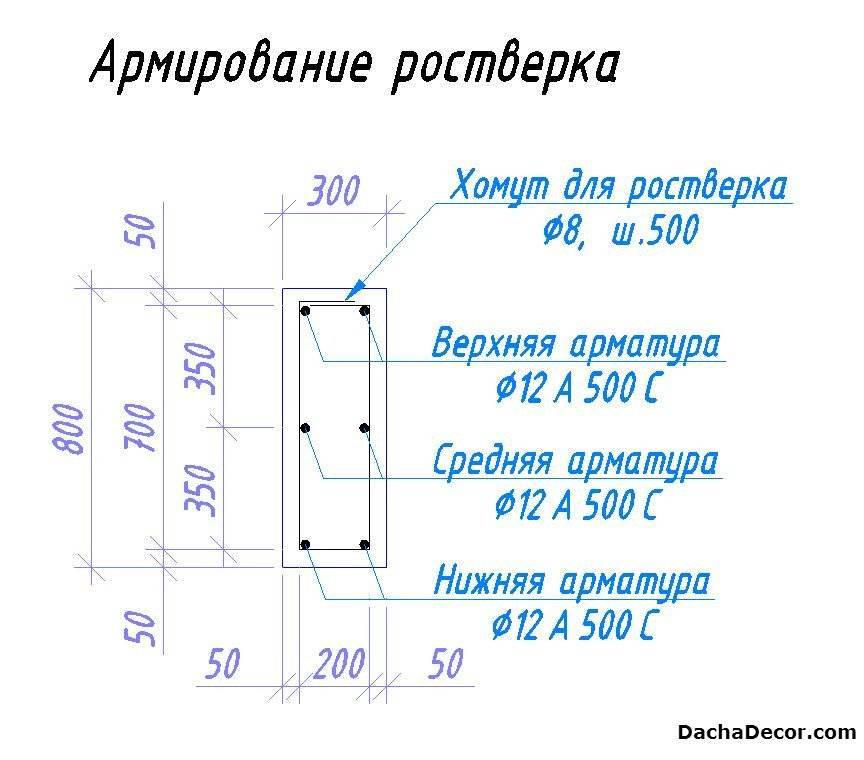 Расчет арматуры для ленточного фундамента: необходимый диаметр и толщина, количество
