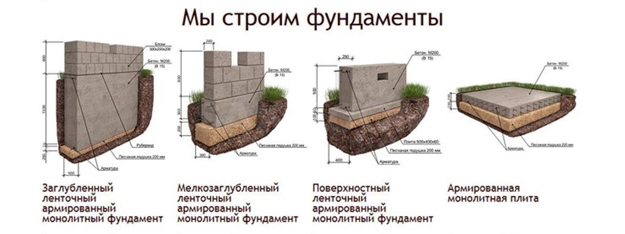 Фундамент на насыпных грунтах: проектирование и возведение основания