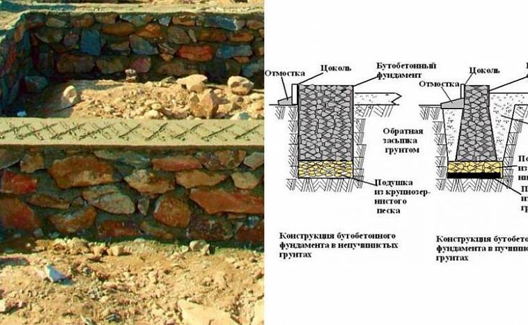 Бутобетон. Фундамент столбчатый бутобетонный. Бутовый столбчатый фундамент. Бутобетонный ленточный фундамент. Бутовый ленточный фундамент.