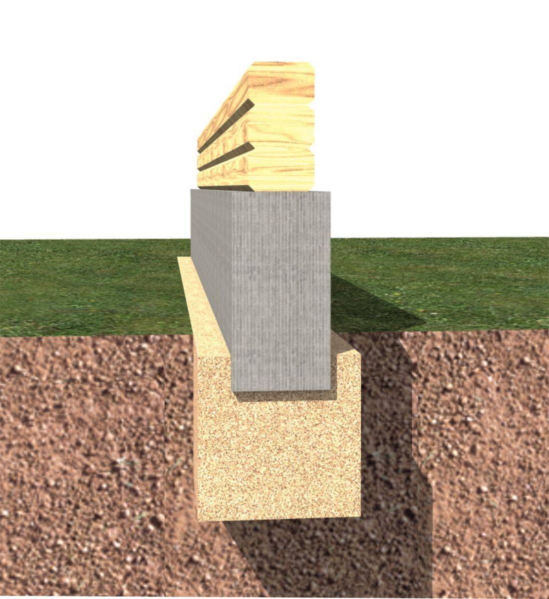 Песчаная подушка под фундамент: как выбрать песок и уложить его