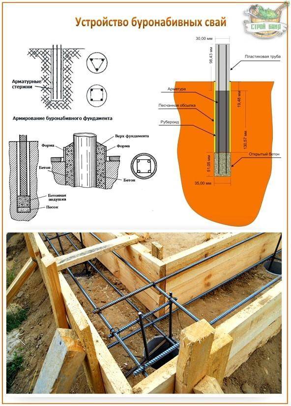 Как построить свайный фундамент своими руками: пошаговая инструкция, видео. - заметки строителя