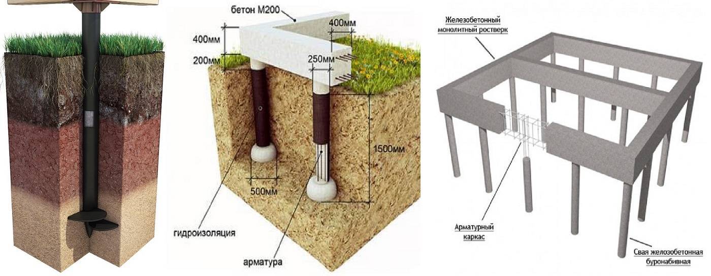 Какой фундамент на глинистой почве выбрать для дома из бруса и бревна: советы специалистов + отзывы