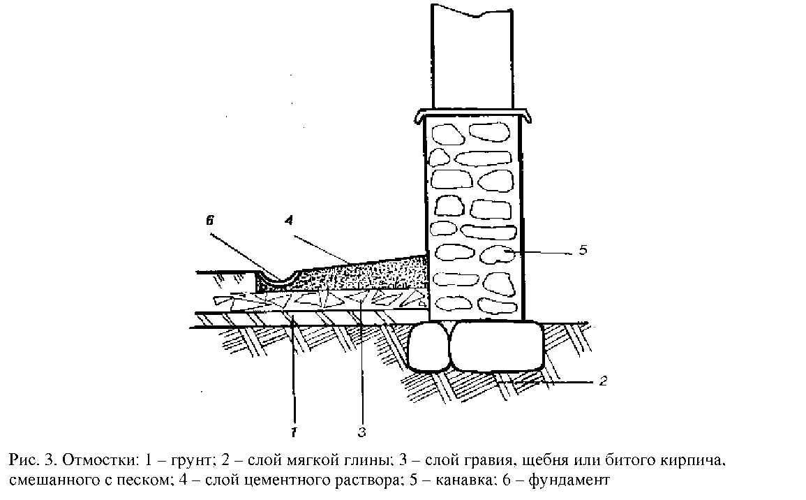 Как сделать глиняный замок вокруг фундамента: устройство, инструкция