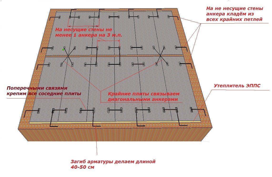 Правила монтажа плит перекрытия на стены из разных материалов