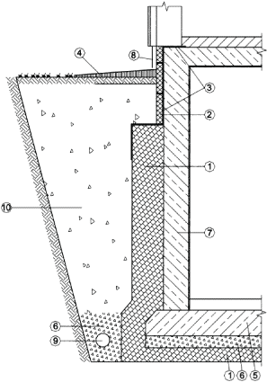 Глиняный замок для фундамента: пошаговая инструкция