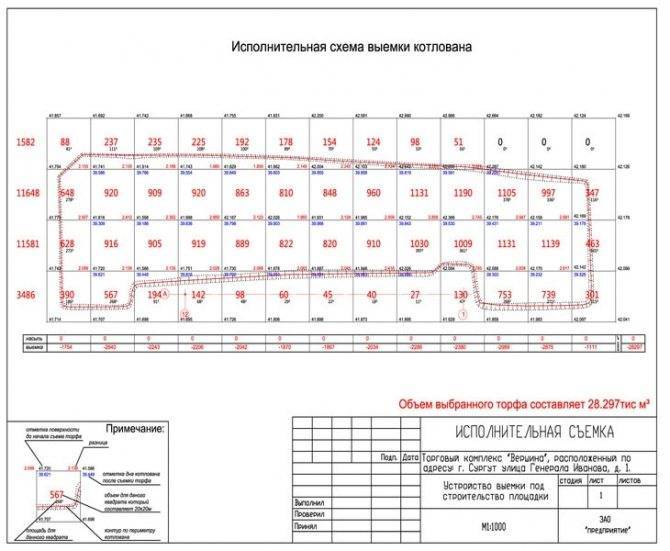 Исполнительная схема бетонной подготовки под фундамент - proffstandart.ru