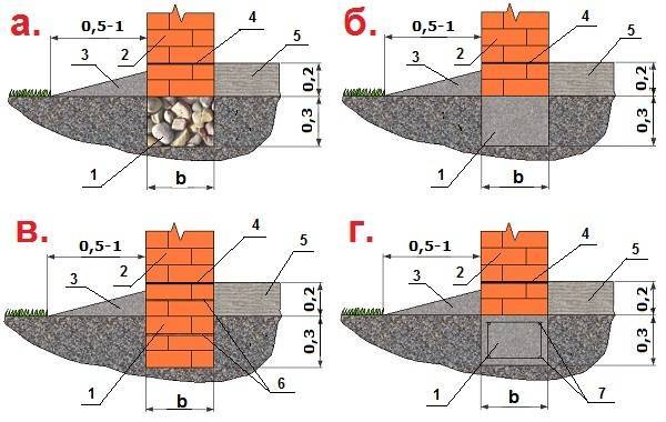 Фундамент на пучинистых грунтах: подробный обзор вариантов