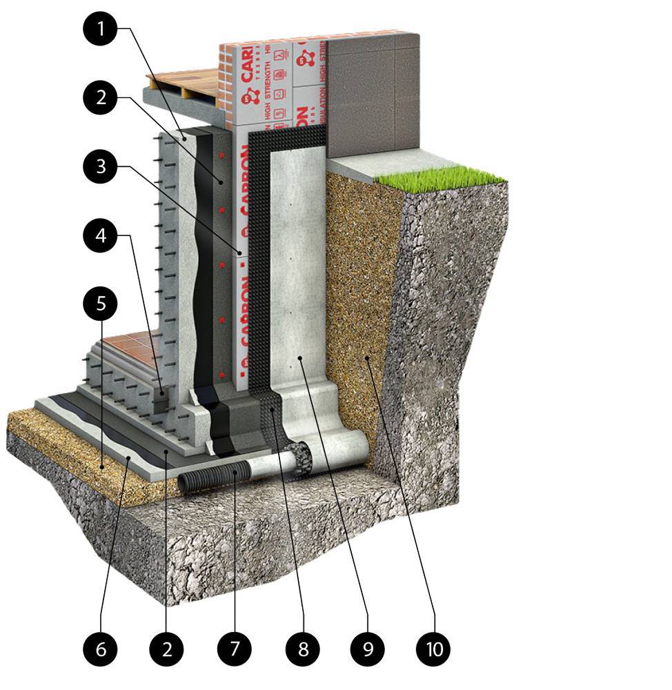 Гидроизоляция цокольного этажа: виды наружной гидроизоляции и ее выполнение своими руками