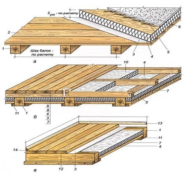Устройство межэтажного перекрытия по деревянным балкам, монтаж балок