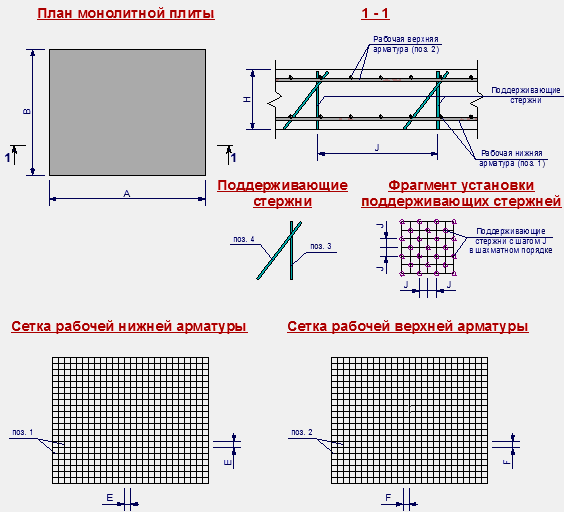 Калькулятор ленточного фундамента