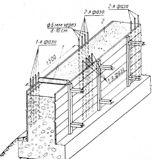 Бутобетонный ленточный фундамент: что это такое, когда используется, устройство и характеристики, этапы строительства