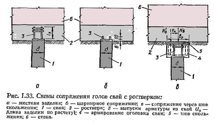 Укажите какой вид ростверка в свайном фундаменте изображен на рисунке