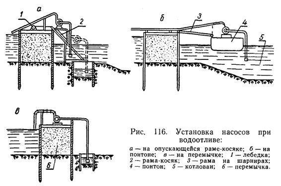 Схема карьерного водоотлива