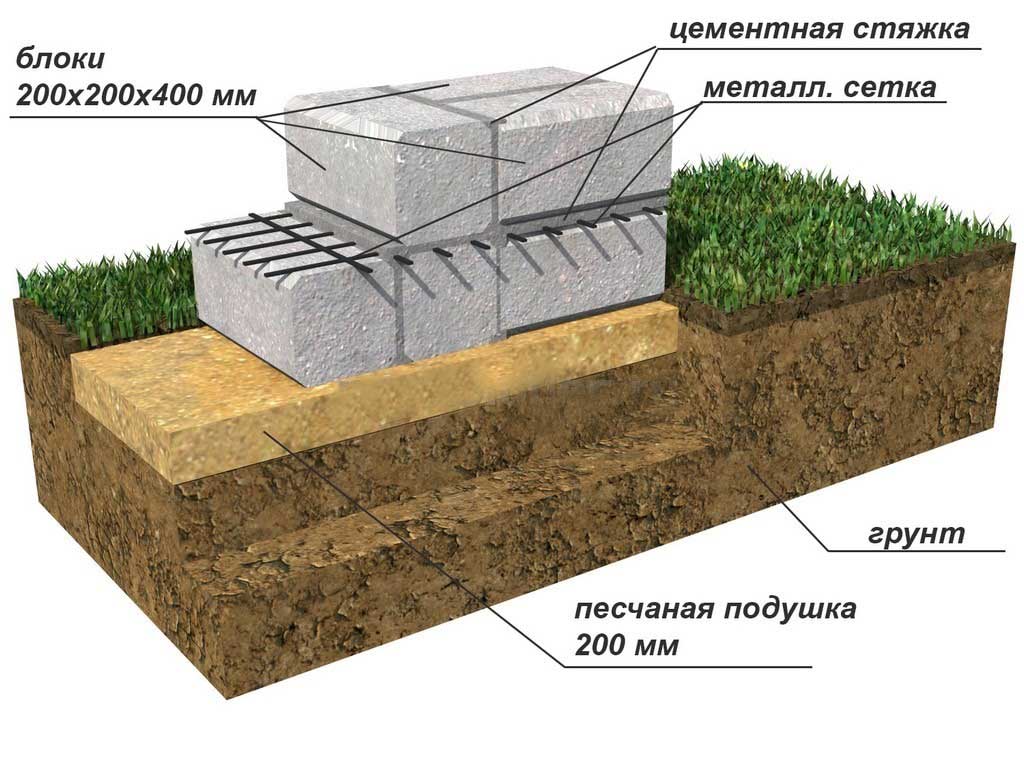 Как долго сохнет бетонный фундамент