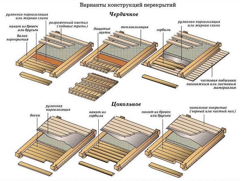 Перекрытие по деревянным балкам в газобетонном доме – варианты и особенности