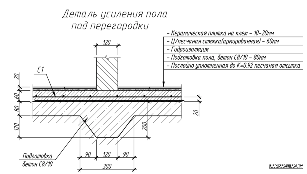 Детали пола. Фундамент под кирпичную перегородку 120 мм. Усиление полов по грунту под перегородки. Узел установки кирпичной перегородки на бетонное основание. Фундамент под перегородки в доме полы по грунту.