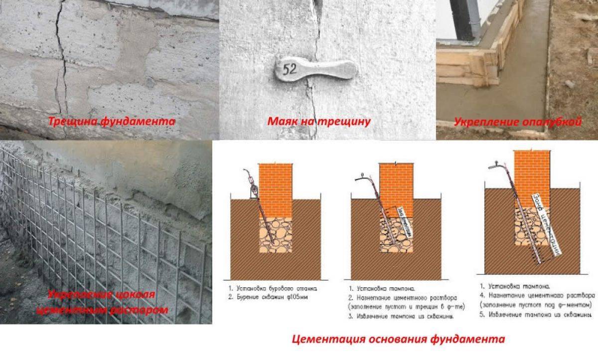 Дефекты фундамента здания: причины и виды дефектов